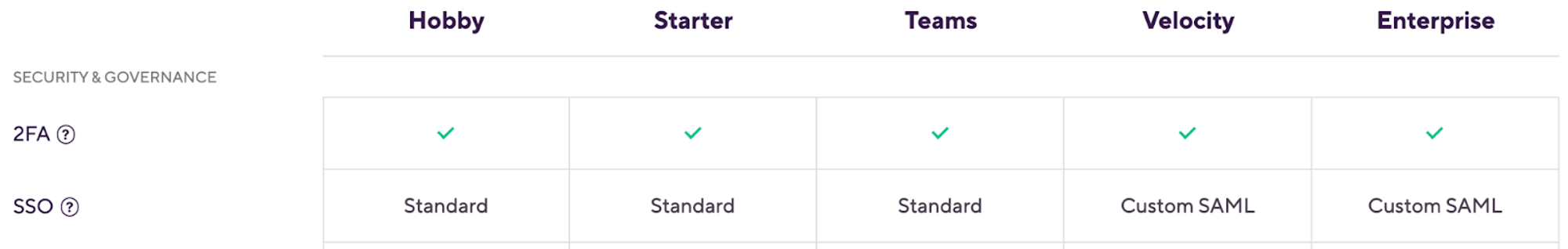 !["pricing tiers for Bitrise with included free SSO"]