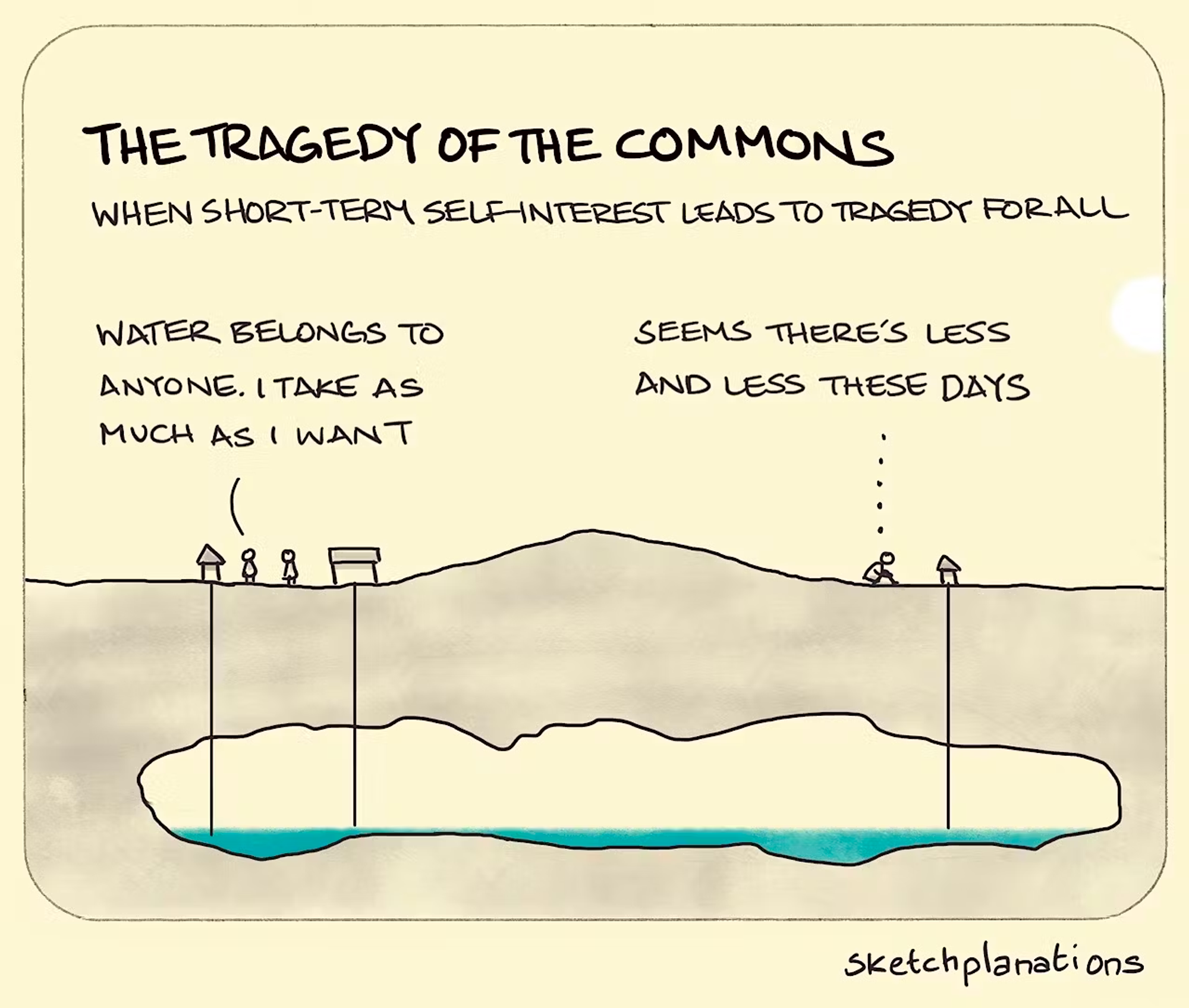 !["Cartoon of the tragedy of the commons by Sketchplanatons"]